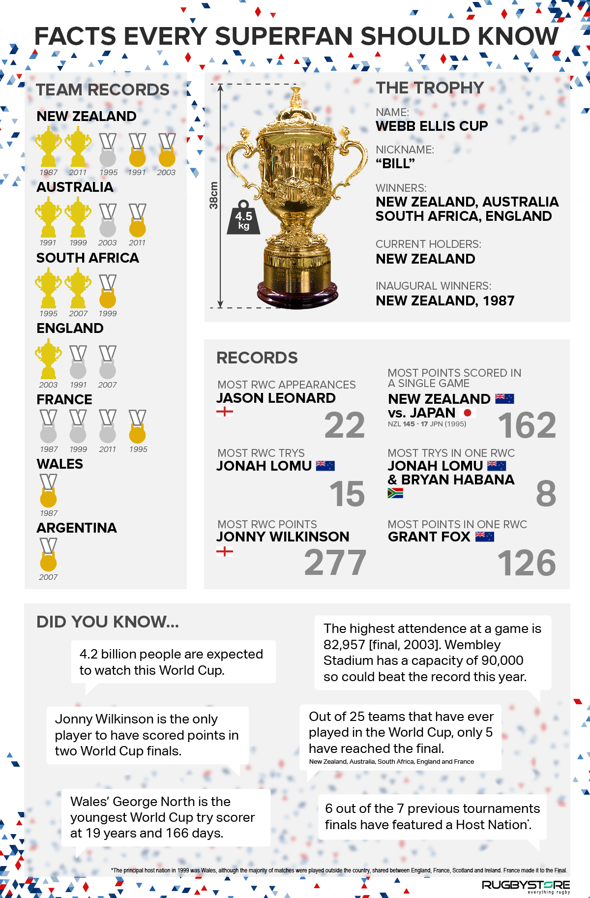 Rugby world cup infographic